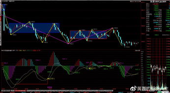商品期貨7月3日收盤(pán)總結(jié) 硅錳期貨螺紋鋼期貨豆粕期貨pta期貨