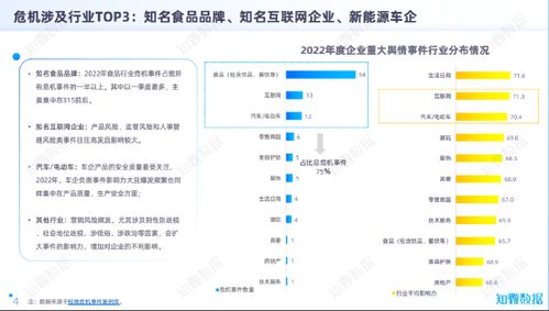 把脈2022中國企業品牌危機 后真相時代的真相丨 品牌危 機 315特別節目